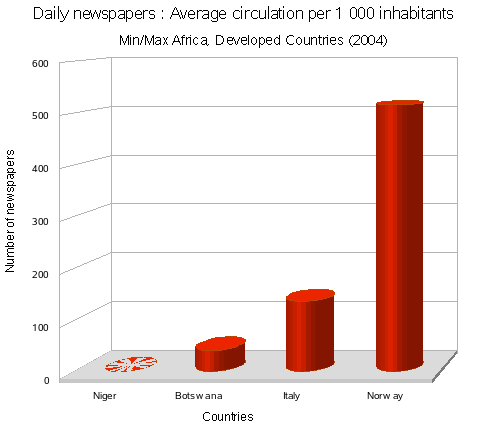 Daily newspaper: circulation