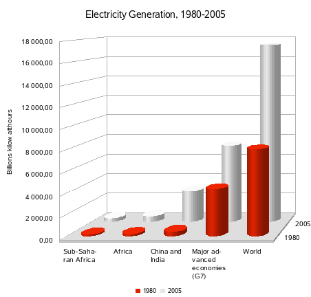Africa/Electricity